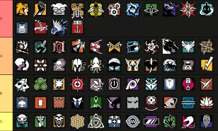 Operator Tier List For Rainbow 6 Siege